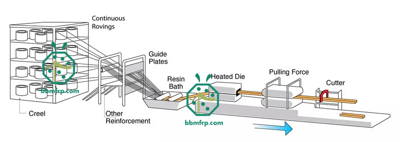 Manufacturing of fiberglass power transmission crossarms